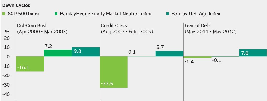 Market Neutral Funds Are NOT Cash Substitutes