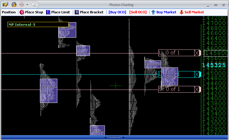 Market Profile Charts