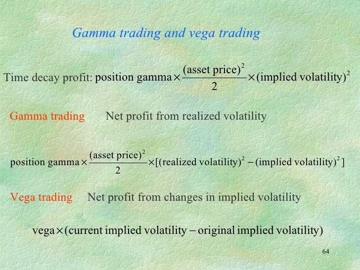 Market Profile Determining Direction Through Tails Range Extensions and Skewing Trader Kingdom