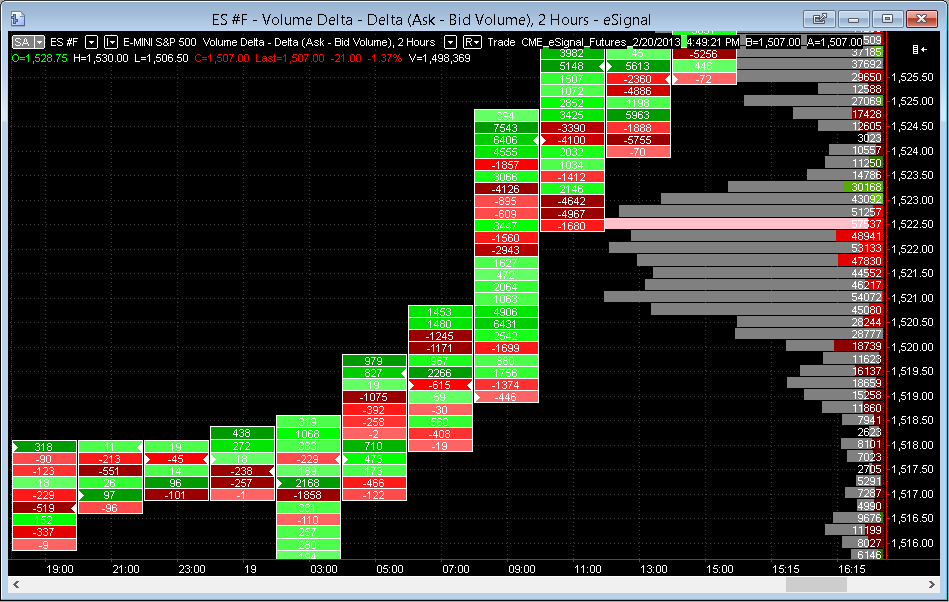 Market Profile Volume and ValueTracking Strategies Recorded Webinar