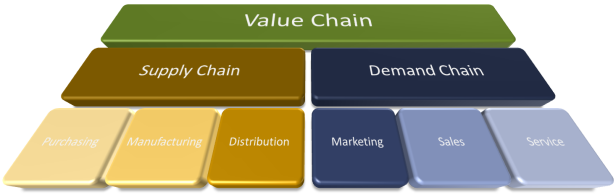 Financial forecast (Business) Definition Online Encyclopedia