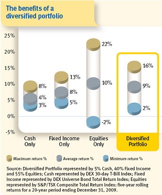 Diversify your investment property strategy