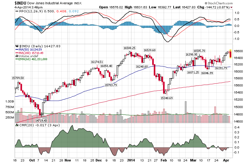 Market Update And Forecast