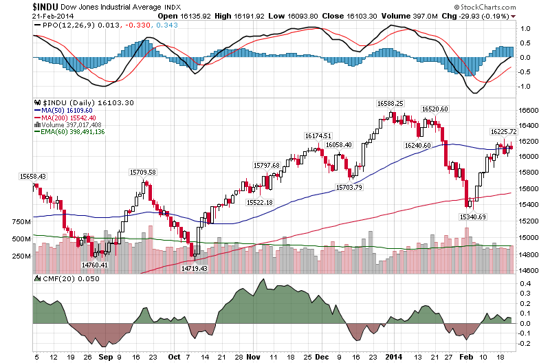 Market Update And Forecast