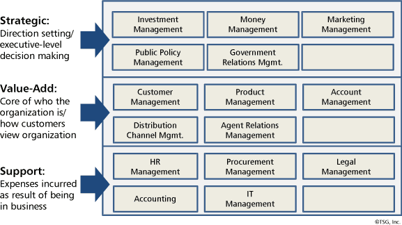 Analysis Company Level