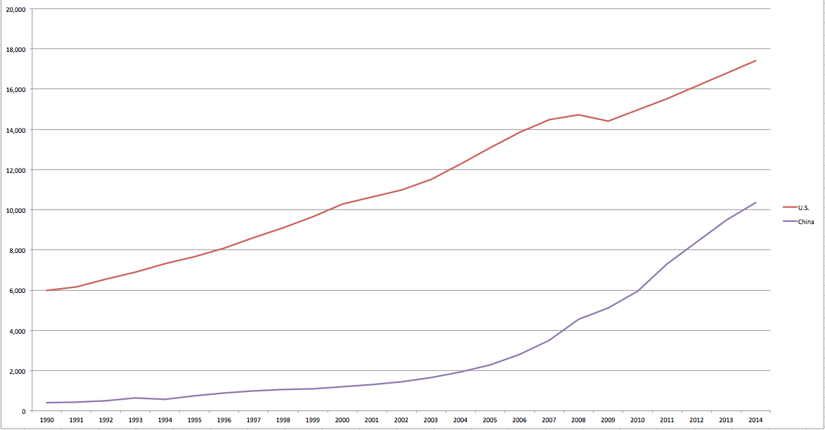 Massive opportunities still exist in China—Commentary