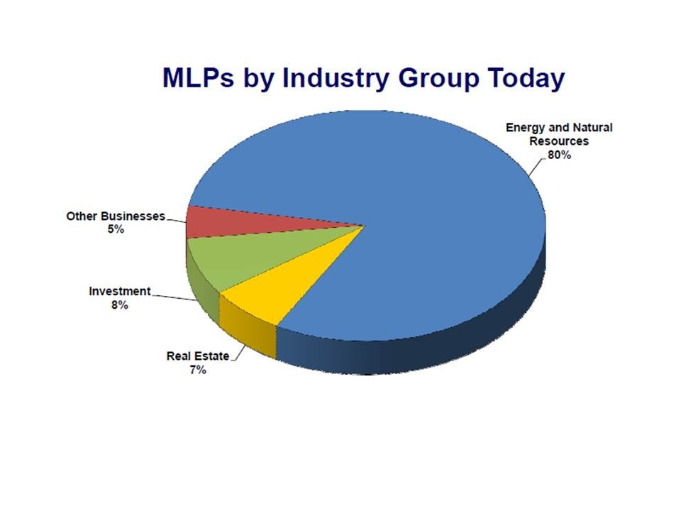 Master Limited Partnerships (MLPs) Master Limited Partnerships (MLPs)