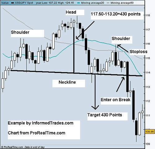 Maui Mana Kai Binary options technical analysis chart patterns