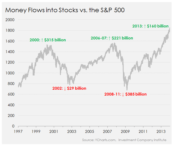 Dividend Investing With DRIPs… and DollarCost Averaging (Part Two)