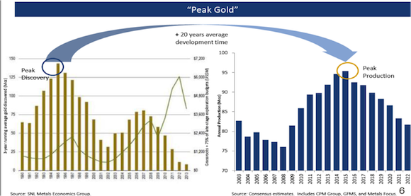 ETFs Bring the Bling (DBC GLD IAU PXJ USO XLE)