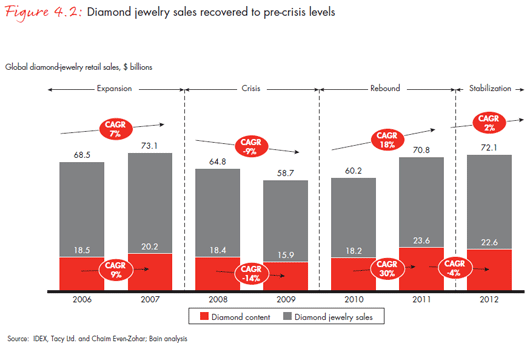 Measuring Economic Uncertainty And Its Use In Identifying Market Trends