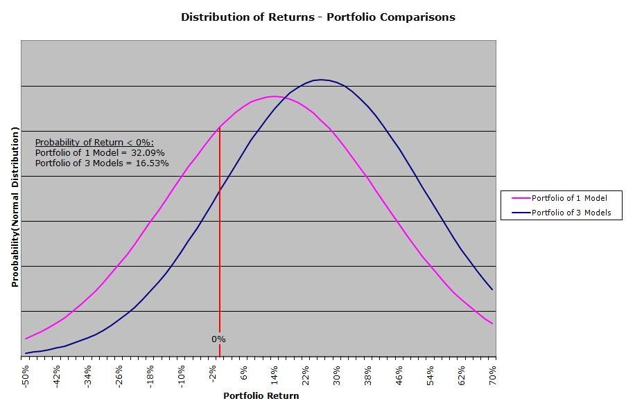 Measuring Hedge Fund performance Active Returns versus Alpha Your Own Hedge Fund