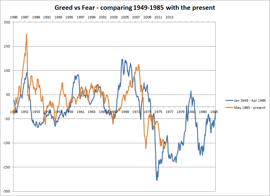 Measuring Hedge Fund performance Active Returns versus Alpha Your Own Hedge Fund