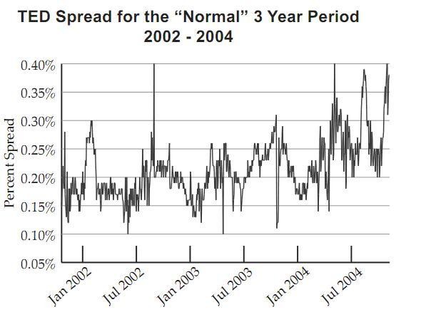 Measuring the Risk in Your Portfolio