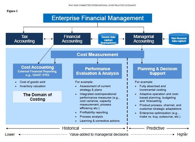 Merger financial definition of merger