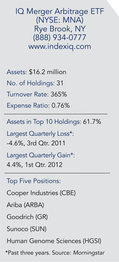 Mergerarbitrage ETF banks on M A pickup