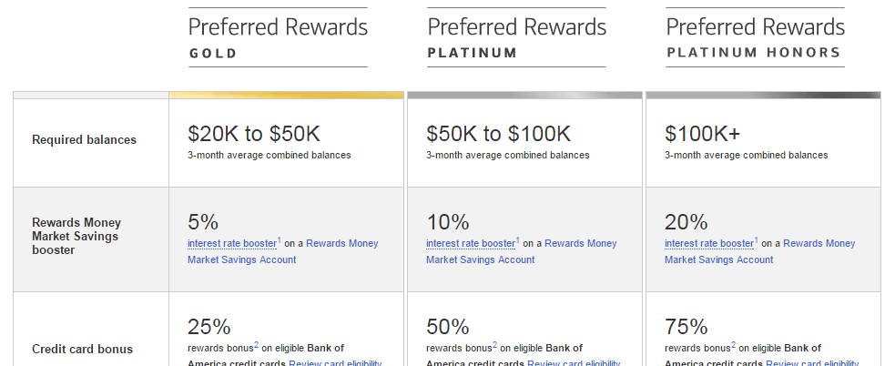 Merrill Edge Pricing Commissions Fees for Online Trading