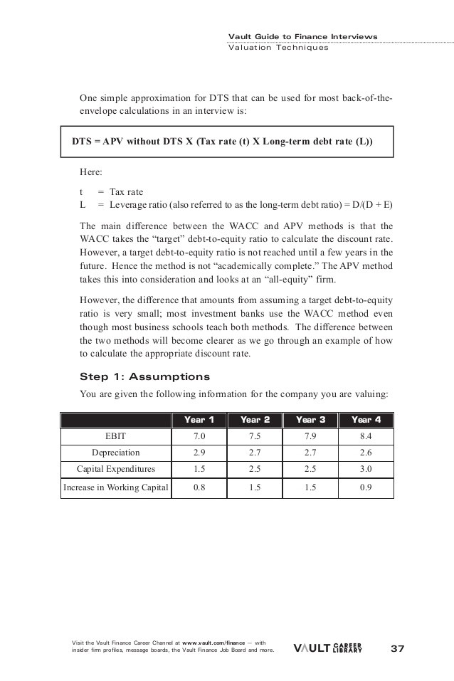 Equity Valuation Class Country Equity Risk Premiums and Betas Fat Pitch Financials