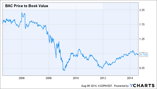 Dividend Growth The Only Metric That Matters