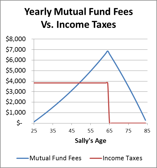 M s Blog Starting Your Own Mutual Fund