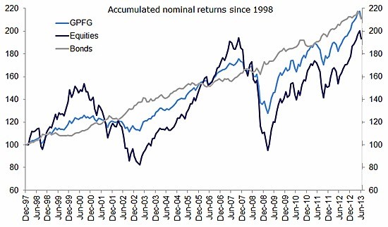 Michael Millette Goldman Sachs intervie bonds ILS