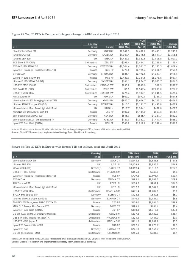 BlackRock takes ETF lead back from Vanguard in Q2