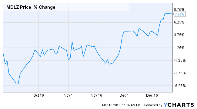 Missing the Big Gains ForeignStock Funds and the Benefits of International Diversification