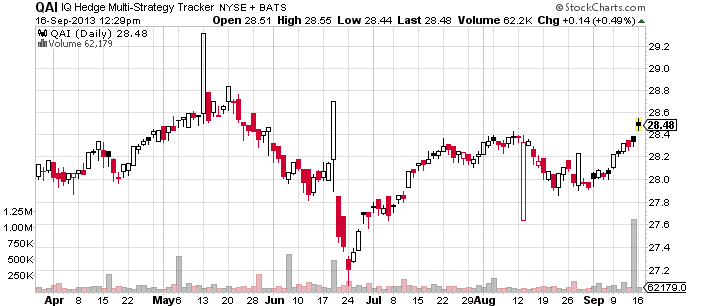 Collins Capital Takes Hedge Fund Strategies To The Retail Market