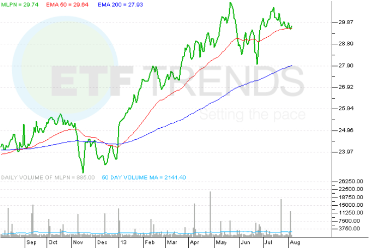 MLP Exposure ETF or ETN