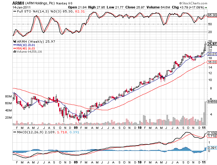 MLP Investing Insider Investing Daily