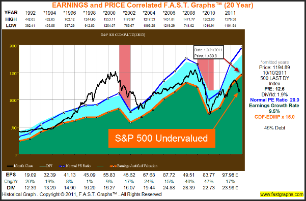 MLPs 1 Misleading Number That Could Make Dividend Investors Miss a Great Investment