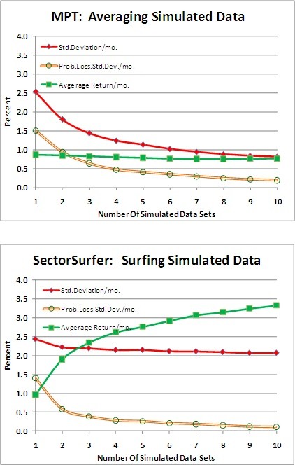 Modern Portfolio Theory Expectation V