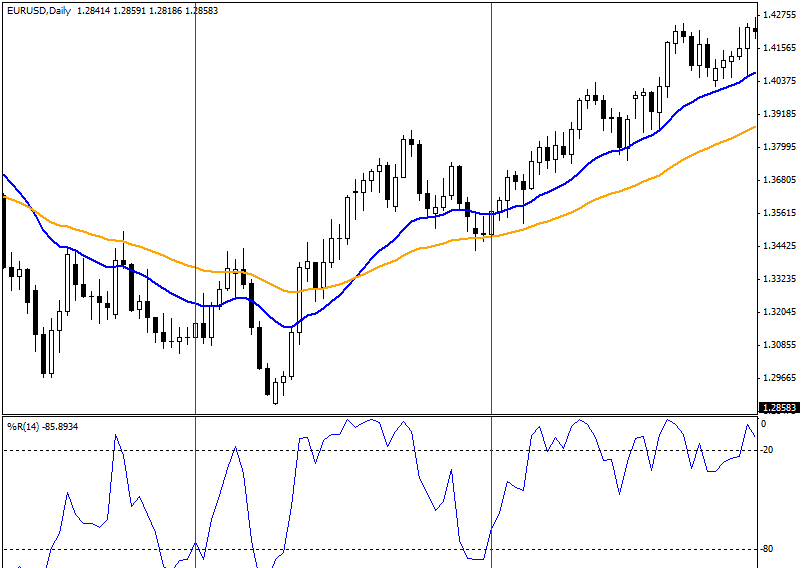 Momentum Trading Momentum Indicator Explained