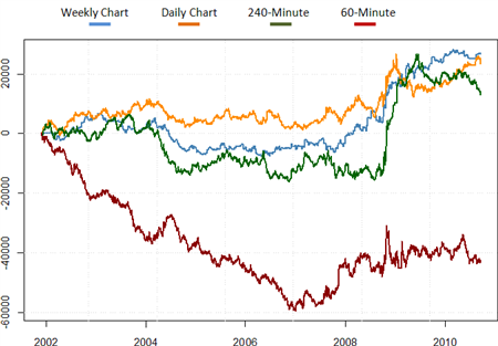 Momentum Trading Momentum Indicator Explained