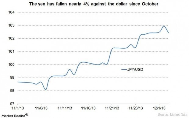 Monetary Policy and Its Effects on Investors