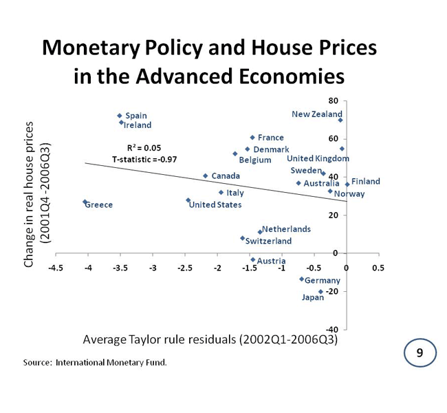 Monetary Policy