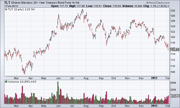 Money and Markets Bond Market Research