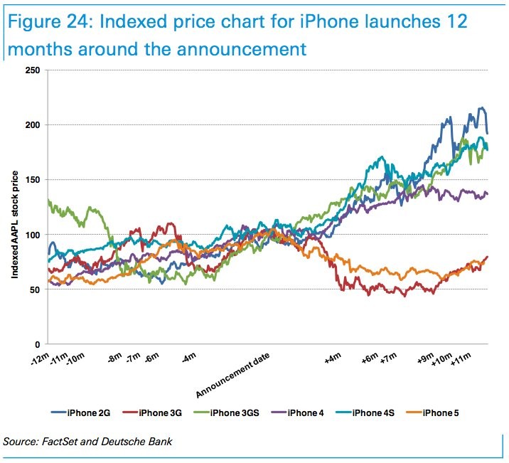 Money and Markets Stock Investment Advice