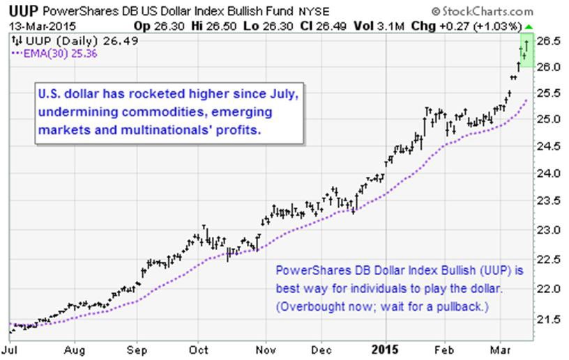 Money and Markets Stock Investment Advice