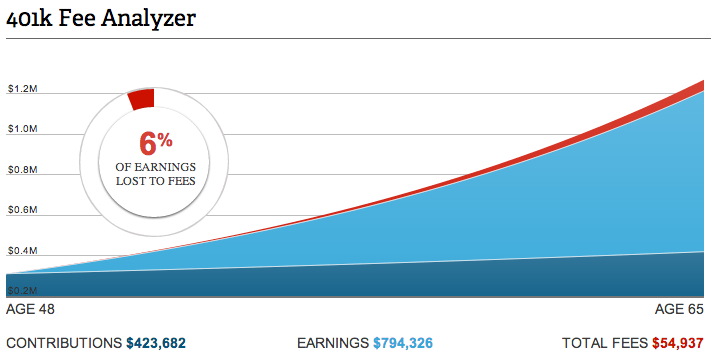 The Best ETFs For Your 401k Yahoo India Finance