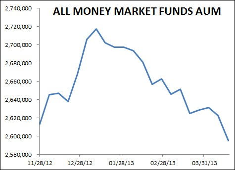 Money Market Funds_1