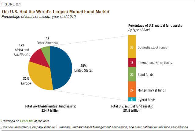 Money Market Funds Money Market Mutual Funds Best Money Market Funds