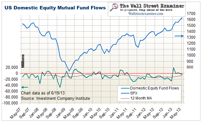 Money Market Mutual Funds