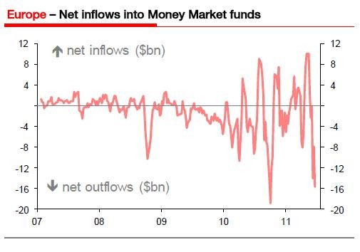 Money Market Funds_1