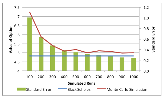 Monte Carlo methods for option pricing Wikipedia the free encyclopedia