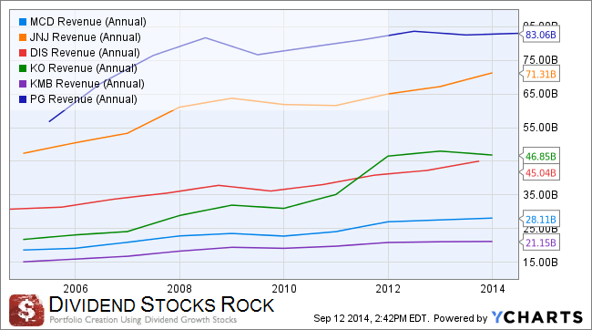 SATS the dividend growth stock for the next 10 years