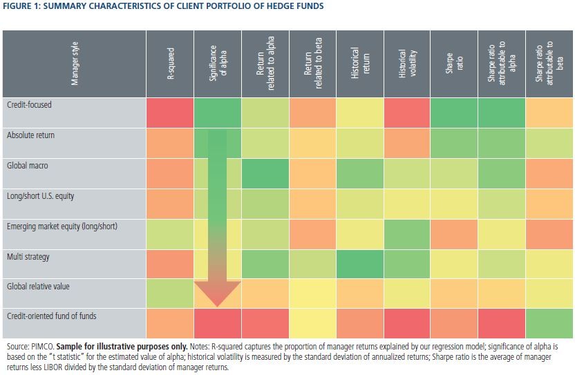 The Operational Due Diligence Opportunity for Hedge Funds