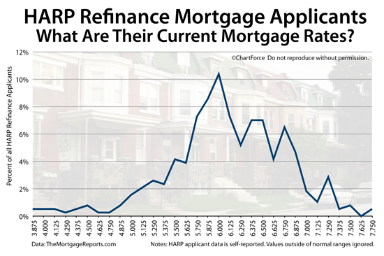 Mortgage Broker Blog at Broker Outpost