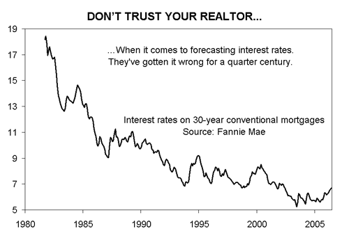 Mortgage Interest Rates Forecast Predictions Trends