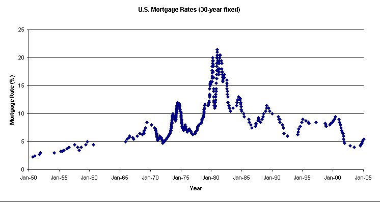 Mortgage Rates_1